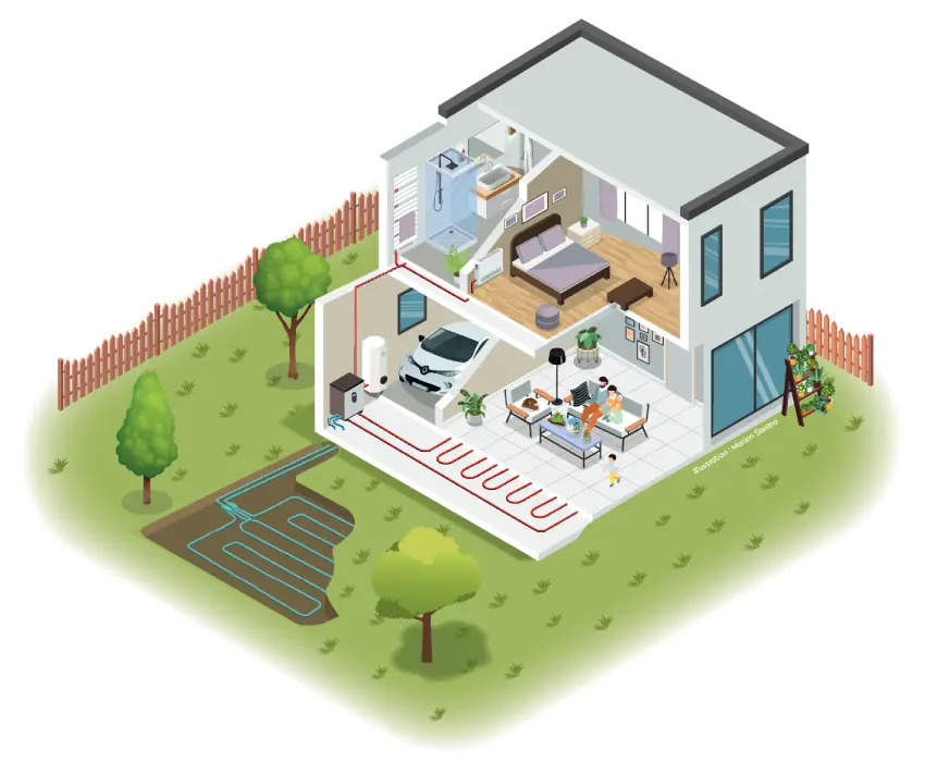 Capteurs pompe chaleur géothermique sol sol